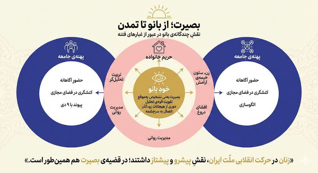 بصیرت؛از بانو تا تمدن