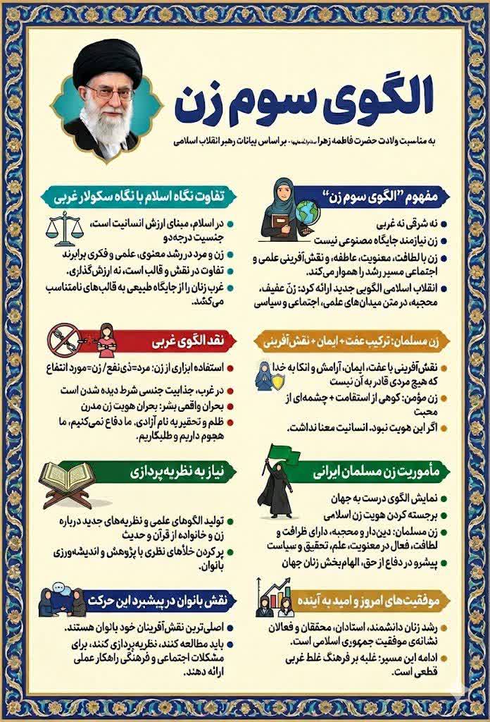 الگوی سوم زن براساس بیانات رهبر انقلاب اسلامی