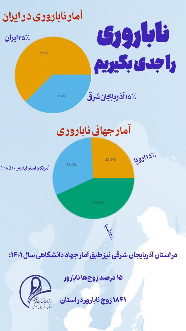 دلایل ناباروری در زنان
