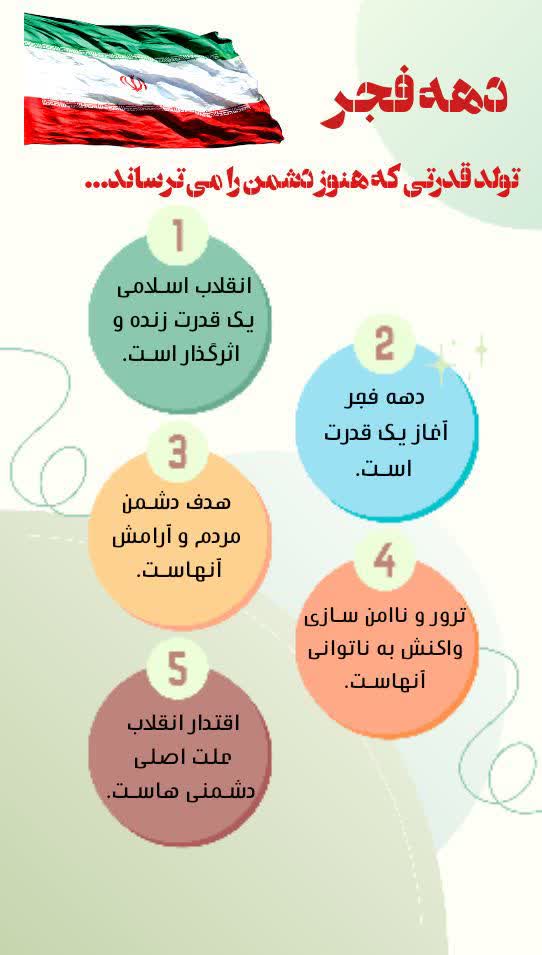 دهه فجر ؛تولد قدرتی که هنوز دشمن را می ترساند...