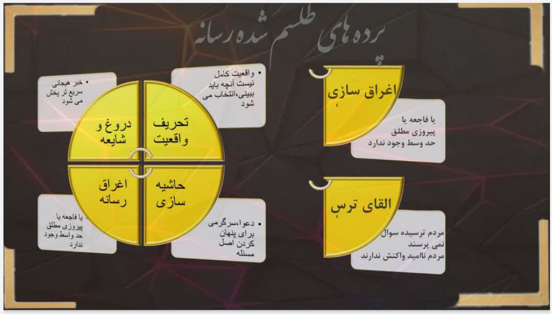 پرده‌های طلسم شده رسانه