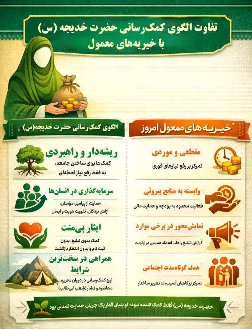 از «بخشش» تا «همراهی تمام‌عیار»؛ راز تمایز کمک‌های حضرت خدیجه(س)