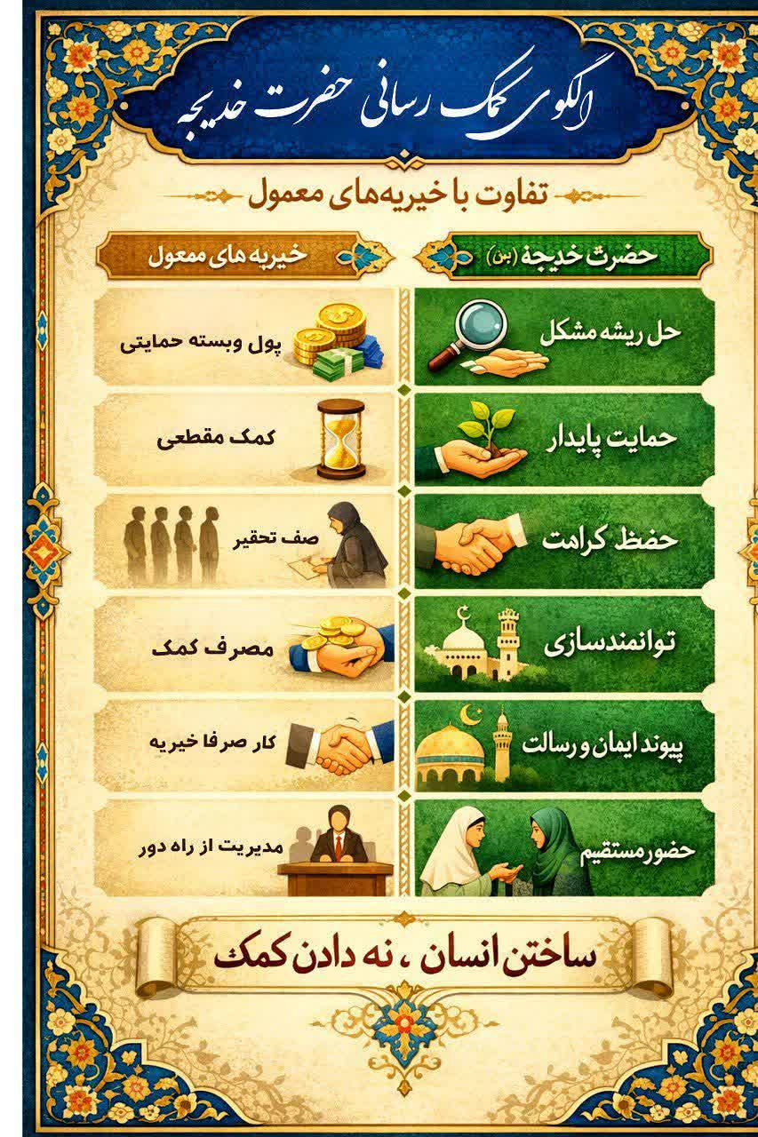 الگوی کمک رسانی حضرت خدیجه س